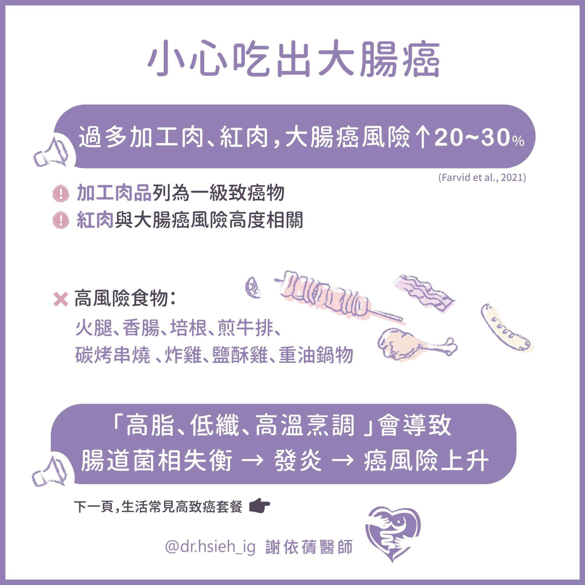 May be an image of text that says '小心吃出大腸癌 過多加工肉、 過多加工肉、紅肉,大腸癌風險20~30- 紅肉， 大腸癌風險20~3 加工肉品列為一級致癌物 紅肉與大腸癌風險高度相關 (Farvid (Farvidetal.,2021 etal., 2021) ×高風險食物： 火腿、香腸、 火腿、 香腸、 培根、 煎牛排、 火腿、香腸、培根、煎牛排、 的 碳烤串燒 炸雞、 鹽酥鷄、 碳烤串燒、炸雞、鹽酥雞、重油鍋物 重油鍋物 ንሪ 「高脂、 「高脂、低織、高溫烹調會導致 低纖 高溫烹調 會導致 腸道菌相失衛→發炎→癌風險上 → 癌風險上升 腸道菌相失衡→發 下一頁，生活常見高致癌套餐 下一頁， @dr.hsieh_ig謝依荷醫師 @dr.hsieh_ig 謝依膏醫師'