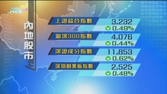 內地股市下跌 創業板指數連跌五日