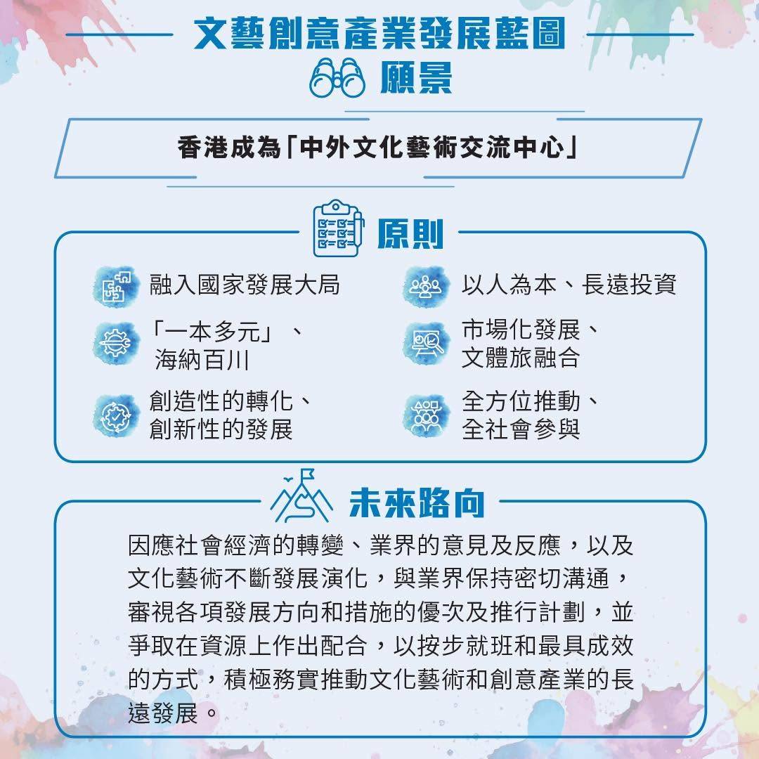 文藝創意產業發展藍圖