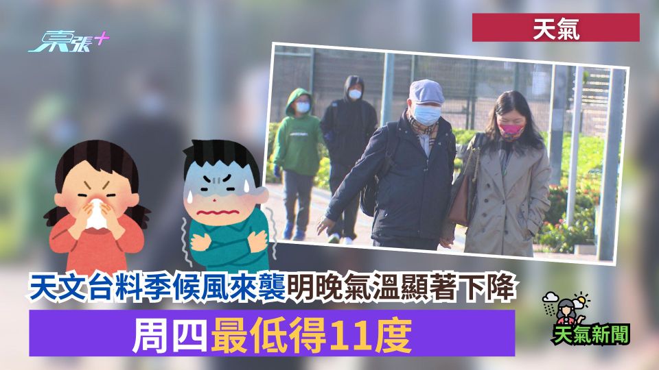 天氣｜天文台料季候風來襲明晚氣溫顯著下降　周四最低得11度