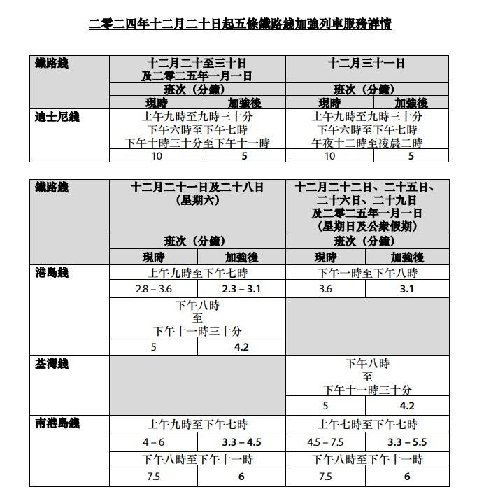 除夕倒數︱港鐵將加強服務