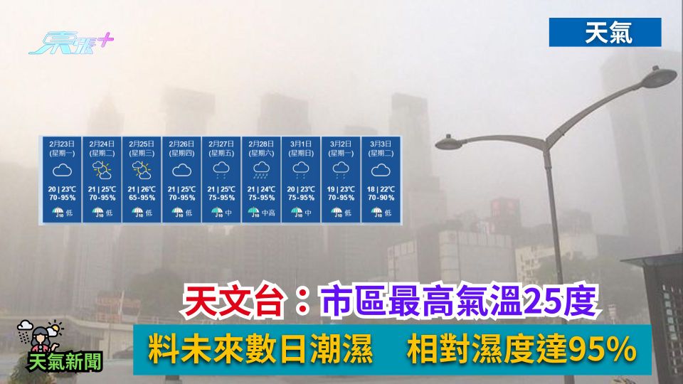 天氣｜天文台：市區最高氣溫25度　料未來數日潮濕　相對濕度達95%