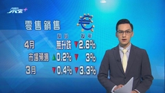 受累食品及燃料銷售下挫 歐元區零售銷售未如預期上升