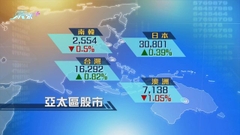 亞太區股市個別發展 台股升至近一年高位