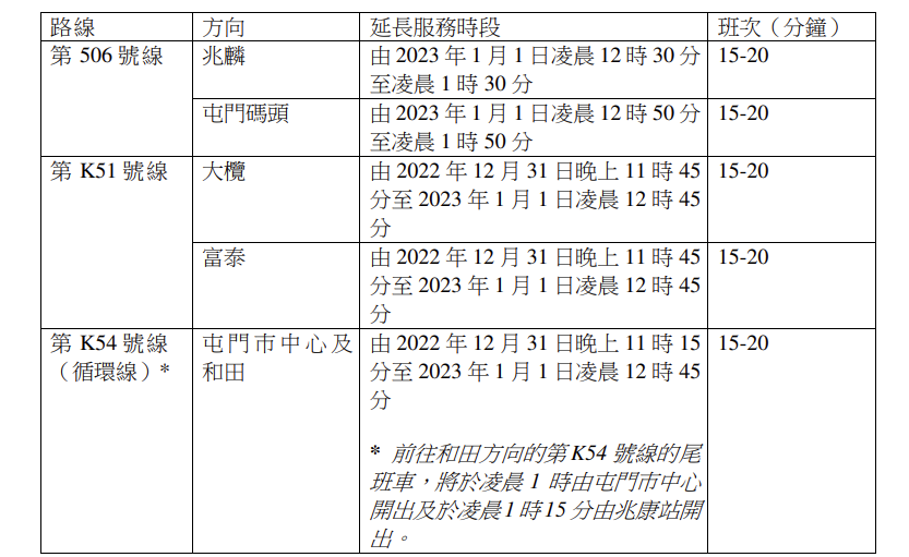 下列港鐵巴士服務時間將延長