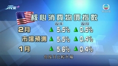 美國上月消費物價指數按年升6% 符合市場預期