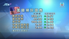 港股美國預託證券造價普遍較本港收市高