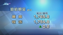美匯及美債孳息率下跌 惟美股上升限制金價升勢
