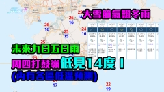大雪節氣飄冬雨｜未來九日五日雨　周四打鼓嶺低見14度！