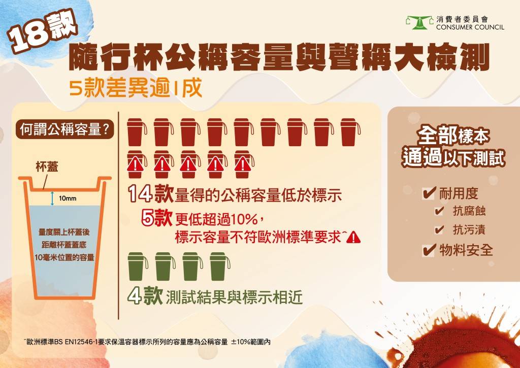 (消委會提供圖片)