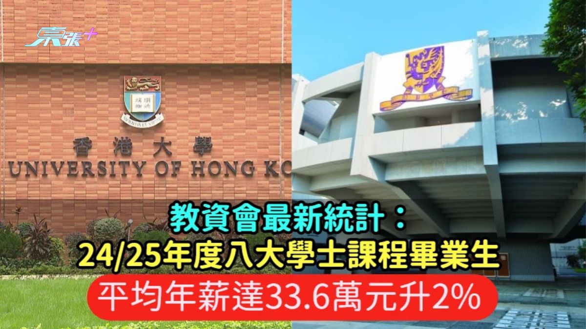 教資會最新統計：24/25年度八大學士課程畢業生平均年薪達33.6萬元升2%