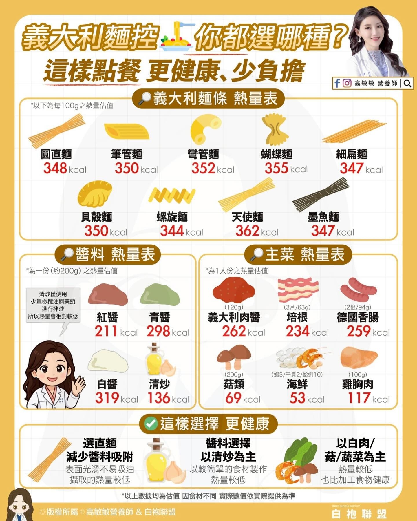 May be an image of tofu, poster, calendar, vegetable and text