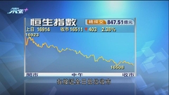 港股終止三連升 跌逾400點