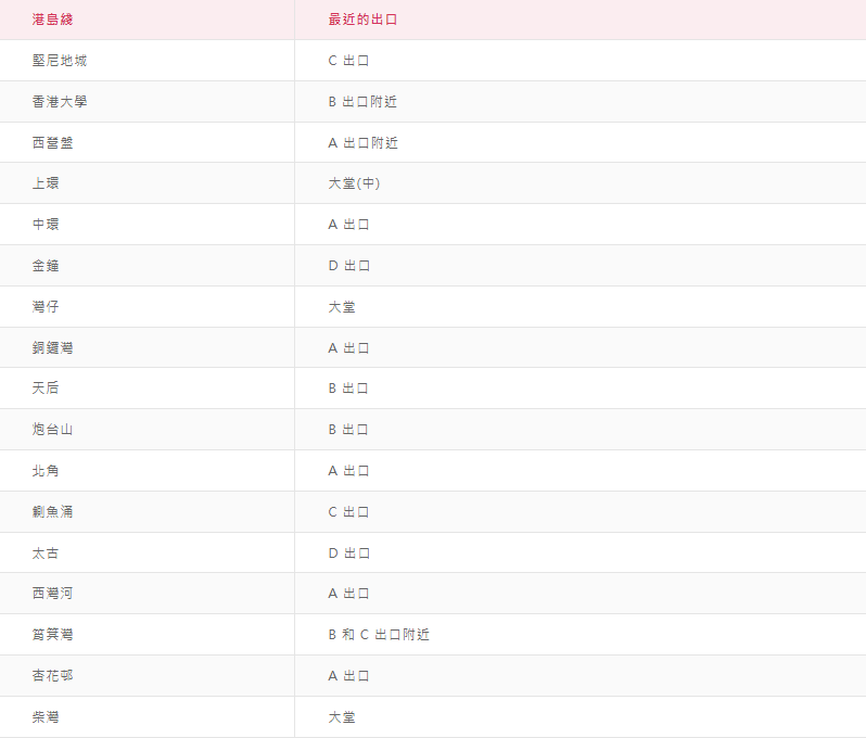 港鐵數碼服務站地點