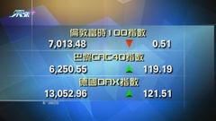 歐洲主要股市個別發展