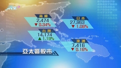 亞太區股市個別發展 日股跌逾1%