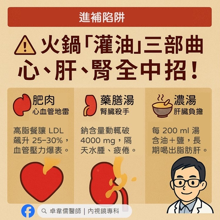 May be an image of medicine and text that says '濃湯 肝臟負擔 進補陷阱 ！火鍋灌油」三部曲 火鍋 心、肝、 心、肝、腎全中招! 肥肉 心血管地雷 地 ১ 藥膳湯 腎臟殺手 高脂餐讓 高脂餐護LDL納含量動輛破 LDL 納含量動軋破 每 每200 200 200ml湯 ml 湯 飆升 25-30% 4000 飆升25-30%，4000mg，隔 4000mg，阴 mg 隔 含油+鹽，長 長 血管壓力爆表。 血管壓力爆表。天水匯、疲倦。—期唱出脂肪肝 天水腫、疲倦 天水腫 疲倦… 期喝出脂肪肝。 f 卓幸儒醫師 卓章儒醫師内視鏡專科 内視鏡專科'