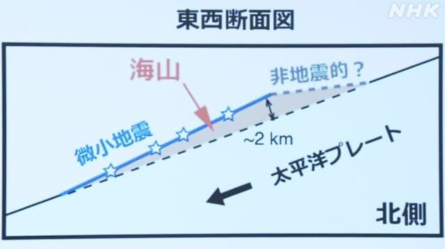 首都直下地震