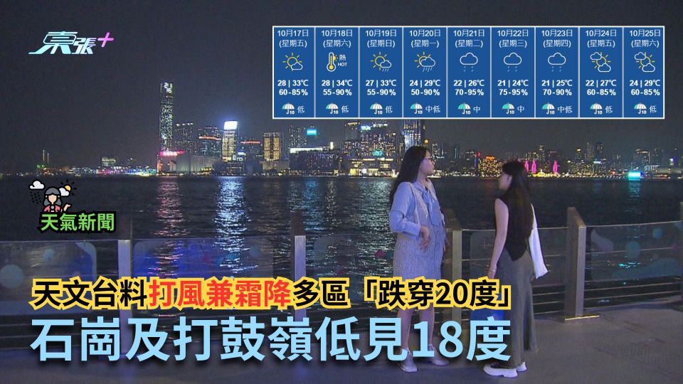 天氣|天文台料打風兼霜降多區「跌穿20度」 石崗打鼓嶺低見18度
