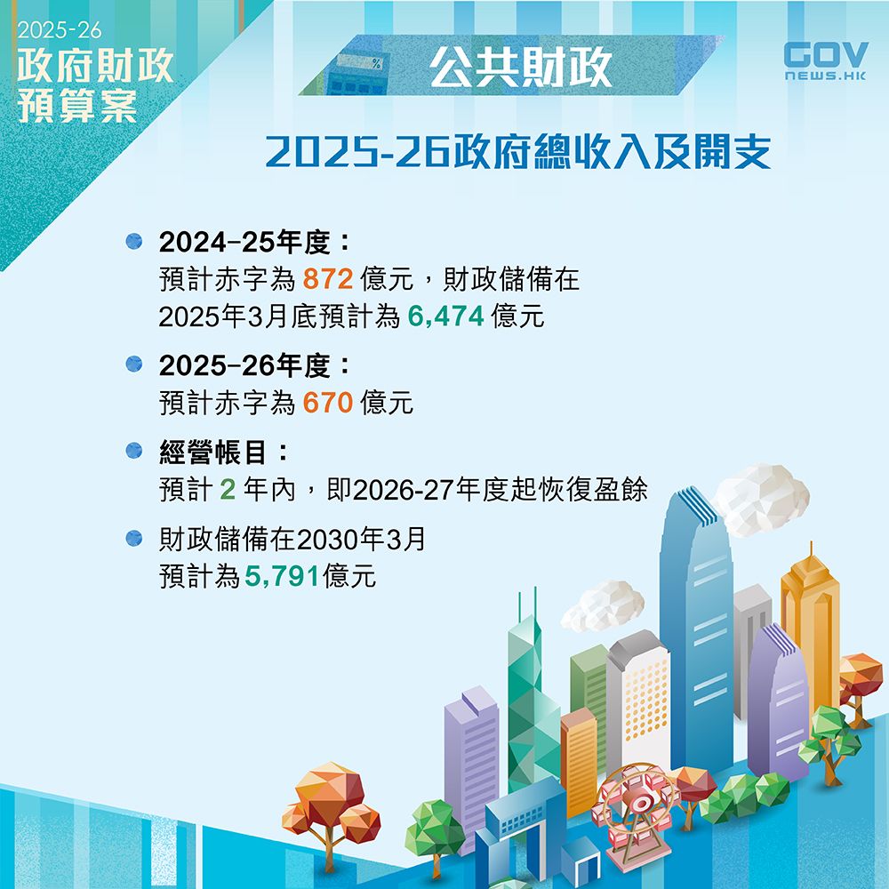 2025-26政府總收入及開支