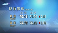 原油期貨價格三交易日升勢結束