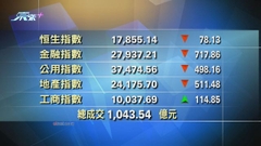 港股收市報17855點 跌78點