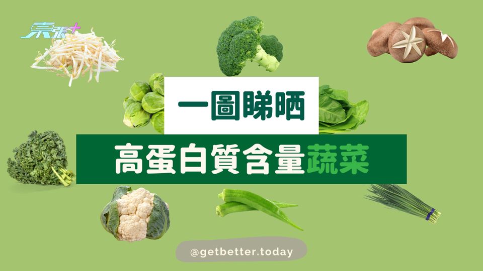 【增肌減脂必定要收藏】一圖睇晒高蛋白質蔬菜 #至識健康