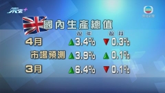 英國四月GDP按月收縮0.3% 遜市場預期