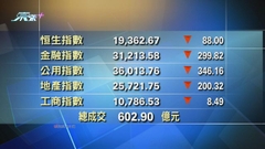 港股中午收市報19362點 跌88點