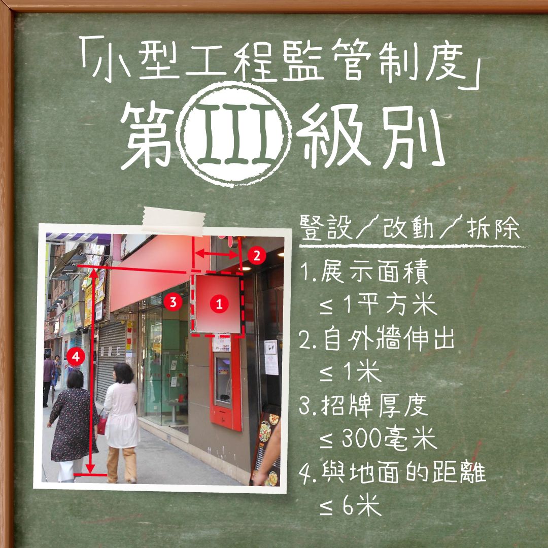 豎設招牌小知識