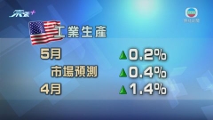 美國工業生產續升 製造業生產出乎意料下跌