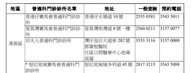 港島區