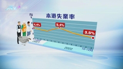 本港失業率回落至3.5% 學者指屬憧憬通關效應