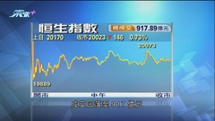 港股回吐逾140點 收市險守兩萬點