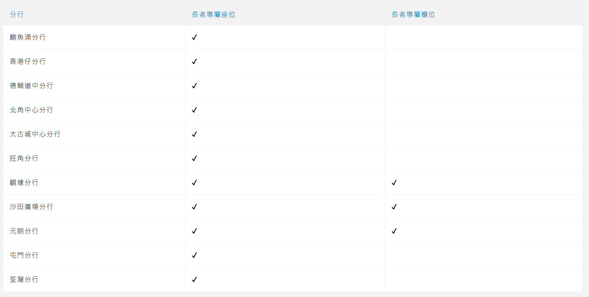 換新鈔2026︱滙豐/渣打/中銀/恒生換新鈔懶人包預約方法+領取安排派電子利是贏$888餐飲券- 東張+