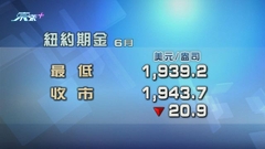 金價持續下跌 紐約期金四連跌收市為3月21日以來最低