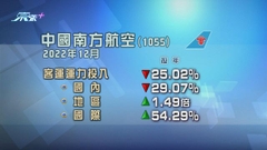 南方航空上月客運運力投入下跌