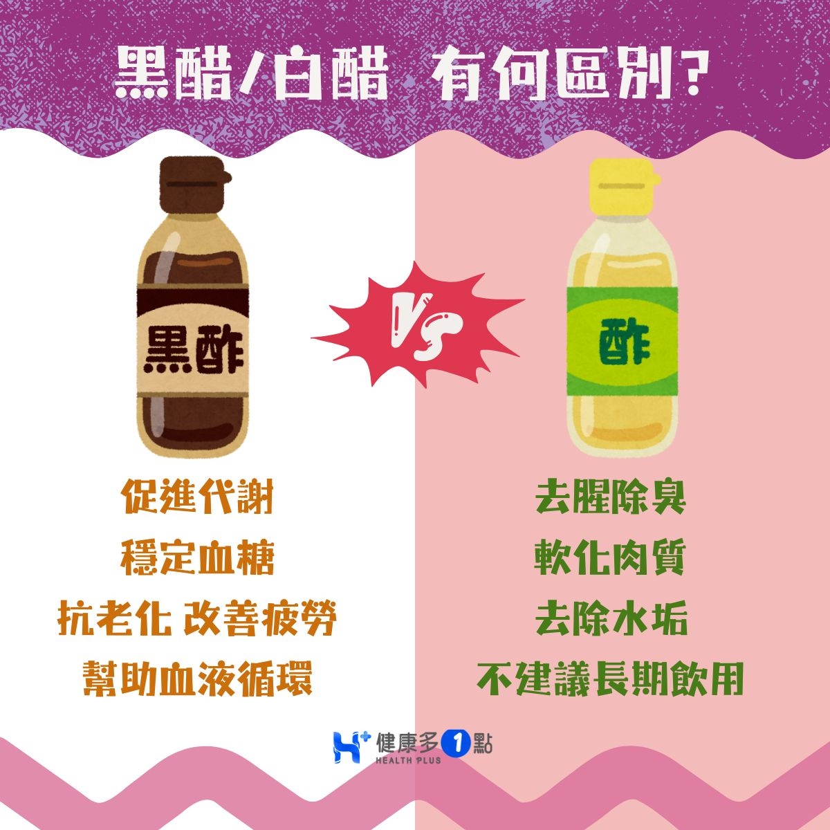May be an image of text that says '黑醋/白醋有何區別？ 有何區別？ 黑醋/白醋 黒酢 ... 酢 酢 促進代謝 穩定血糖 抗老化改善疲勞 抗老化 改善疲勞 幫助血液循環 去腥除臭 軟化肉質 去除水垢 不建議長期飲用 H+健康多1點 點 健康多 1點 HEALTH PLUS'