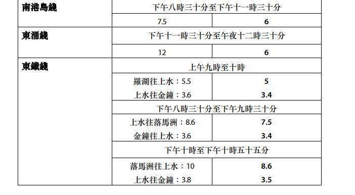 除夕倒數︱港鐵將加強服務