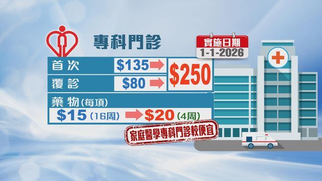 公立醫院新收費一覽