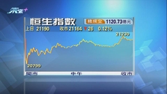 恒指曾急挫近400點 分析指受美國息口走勢影響