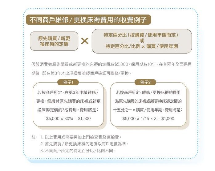 消委會雙人床褥