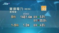 華潤電力九月售電量按年升近6%