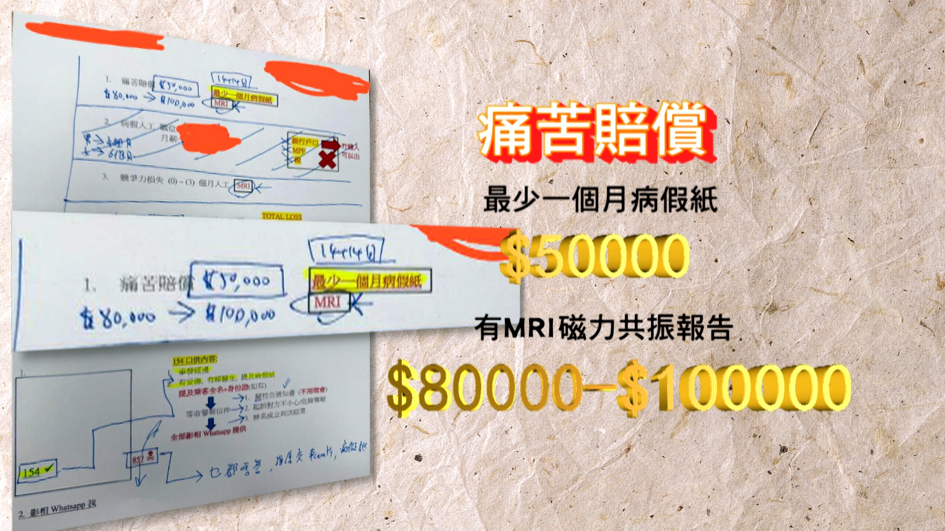 首先是「痛苦賠償」，要求最少一個月病假紙，一般索償五萬元，若有MRI磁力共振報告，索償額可達八萬至十萬元。