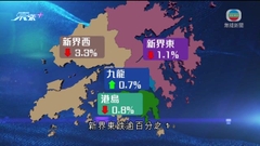本港二手樓價指數連跌七周 見近三年半新低