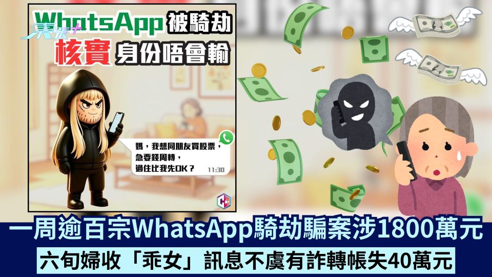 一周逾百宗WhatsApp騎劫騙案涉1800萬元 六旬婦收「乖女」訊息不虞有詐轉帳失40萬元
