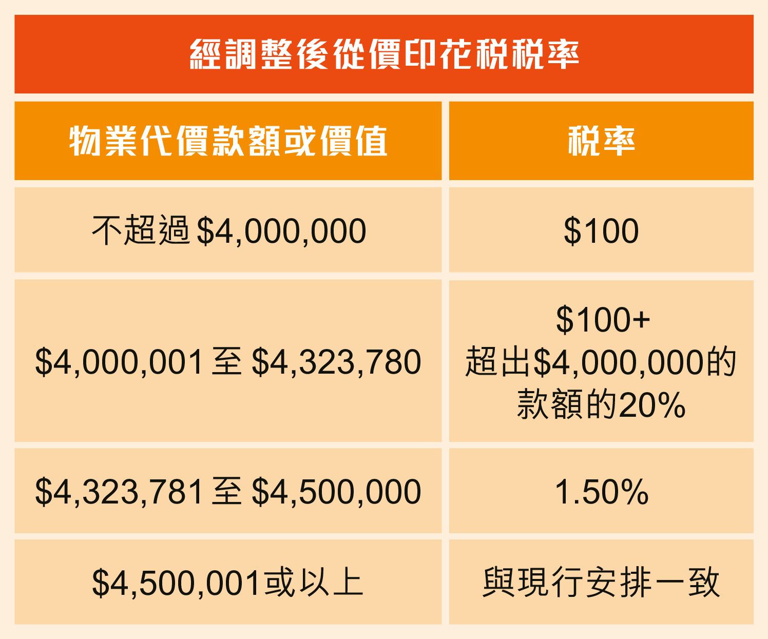 緊貼本地法律法規與稅務更新：保持專業權威