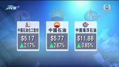 港股連升第三日 升近100點收市