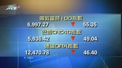 歐洲主要股市下跌