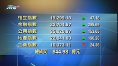港股收市報19299點 升47點